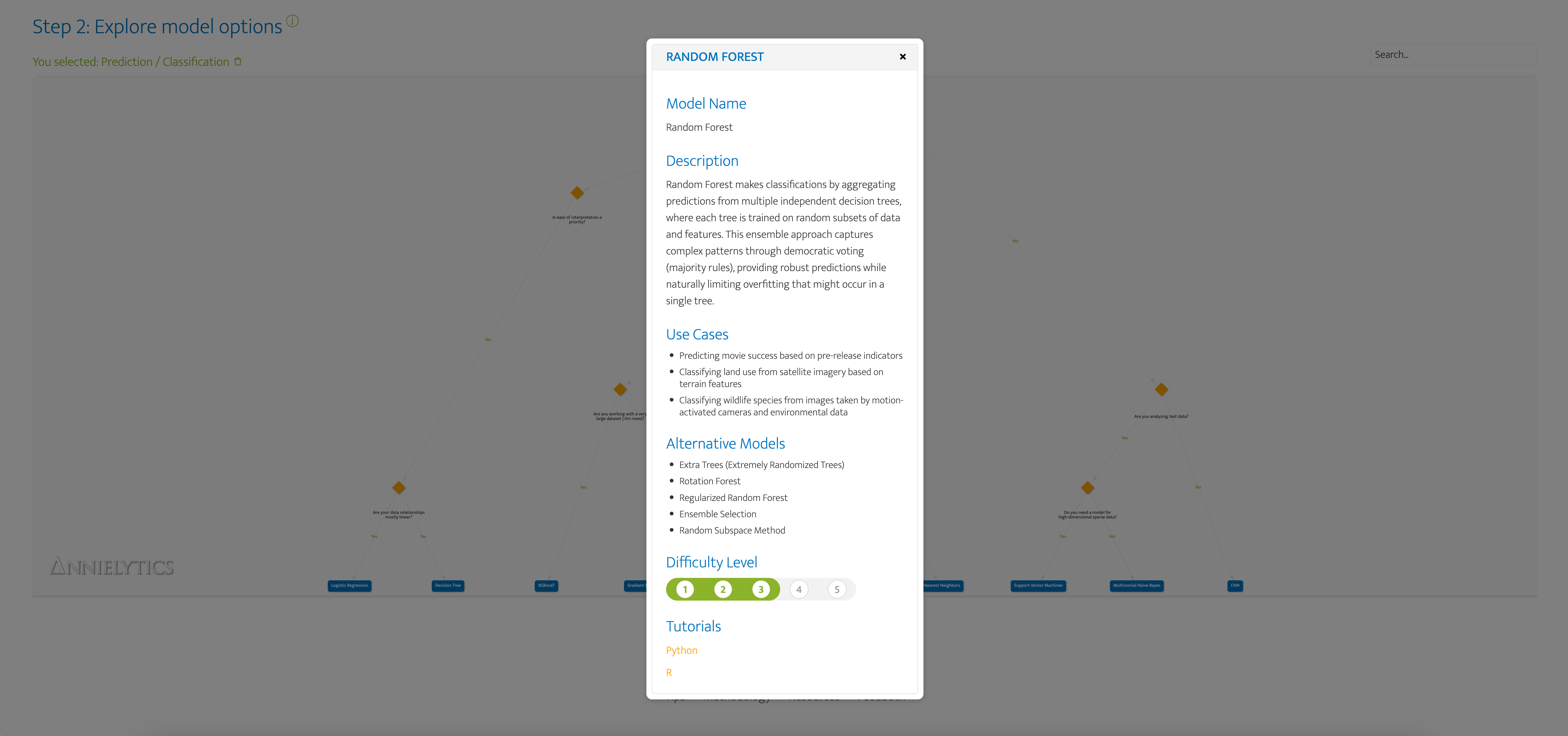 Annielytics Machine Learning Strategy App model modal example