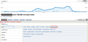 Landing Page in Google Analytics