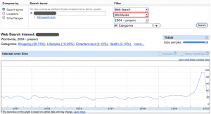 Google Insights Keyword Research