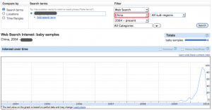Google Insights for China