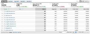 Email Referring Sites in Google Analytics
