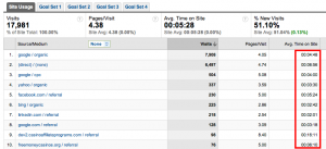 Time Format in Google Analytics