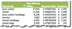 cleaned up pivot table headings in Excel