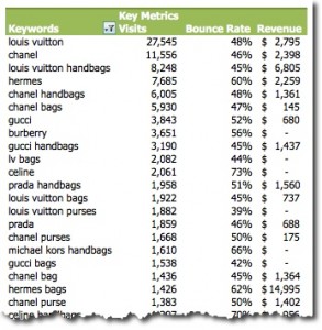 pivot table after heading cleanup in Excel