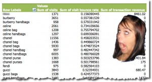 pivot table headings