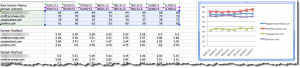 SEOmoz Link Analysis chart