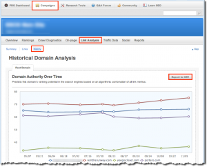 SEOmoz Link Analysis report