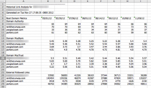 SEOmoz Link Analysis export
