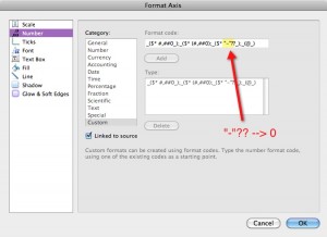 change zero formatting in Excel