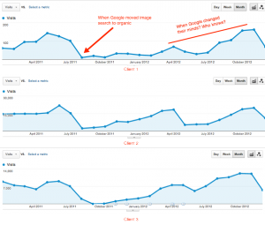 rise and fall of image search traffic