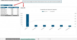 pivot chart with report filter in Excel