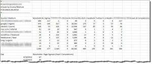 Google Analytics export for heat map