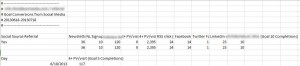 Google Analytics social media export for heat map in Excel