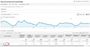 goal completions for social media in Google Analytics