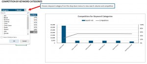 pivot charts in Excel 2013 and 2010