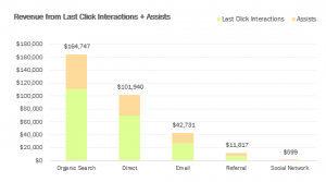 Google Analytics Multi-Channel Funnels report