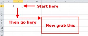 the Offset function visualized for marketers