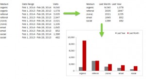 OFFSET function in Excel to format Google Analytics data