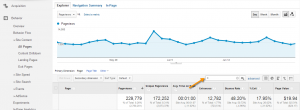 Google Analytics line item filter