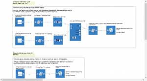Google Analytics API tool