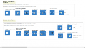 Google Analytics API tool