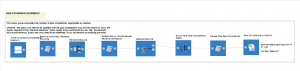 Google Analytics API tool