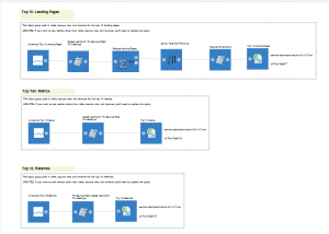 Google Analytics API tool