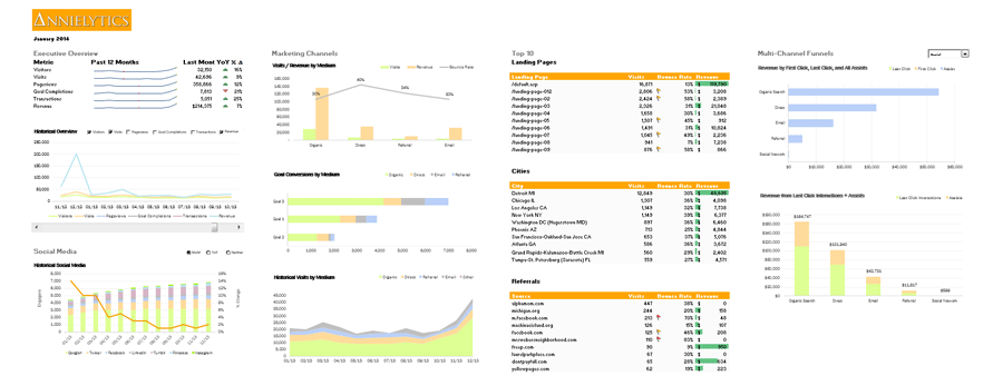 Google Analytics dashboards in Excel