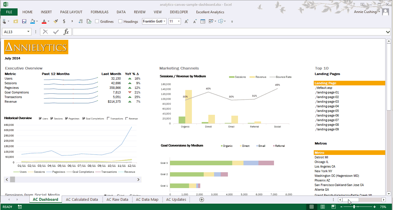 Google Analytics dashboard in Excel