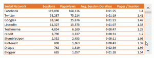 Scrolling table from Google Analytics data in Excel