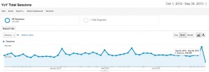 Google Analytics sampling