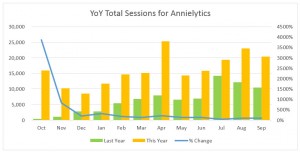 year-over-year Google Analytics chart Excel
