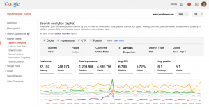 Google Webmaster Tools Search Analytics report