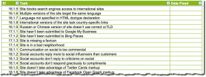 site audit checklist of issues