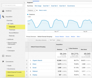 Google Analytics custom channel grouping reports