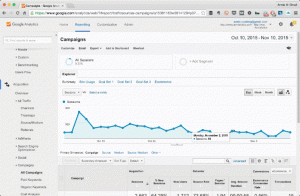 test channel mediums in Google Analytics campaign tagging