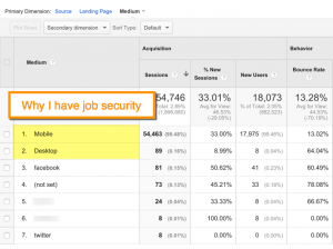 bad campaign tagging in Google Analytics