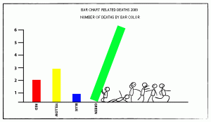 histogram charts in Excel