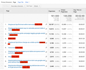 index.html hell from the Default Page setting in Google Analytics