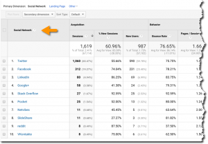 Social Network report Google Analytics