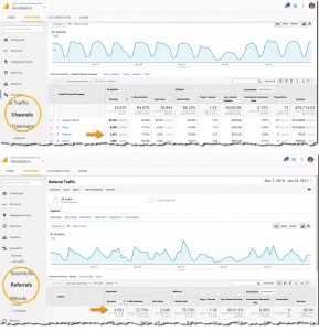 referral and social traffic in Channels report compared to Referrals report Google Analytics