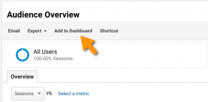 Google Analytics add to dashboard button
