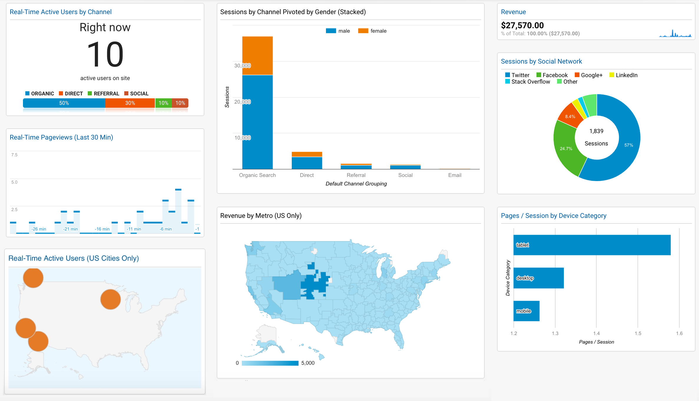 Google Analytics sexy dashboards