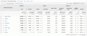 Mistagged mediums in Google Analytics