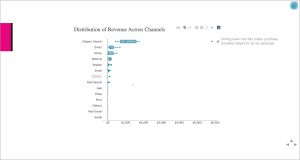 Python presentation using Google Analytics