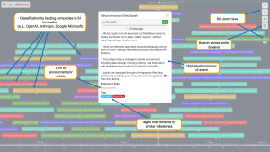 AI timeline