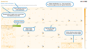 Treemap of broken urls