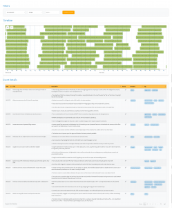 AI Timeline