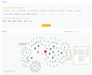 Annielytics AI Strategy App