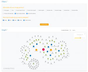 Annielytics AI Strategy app